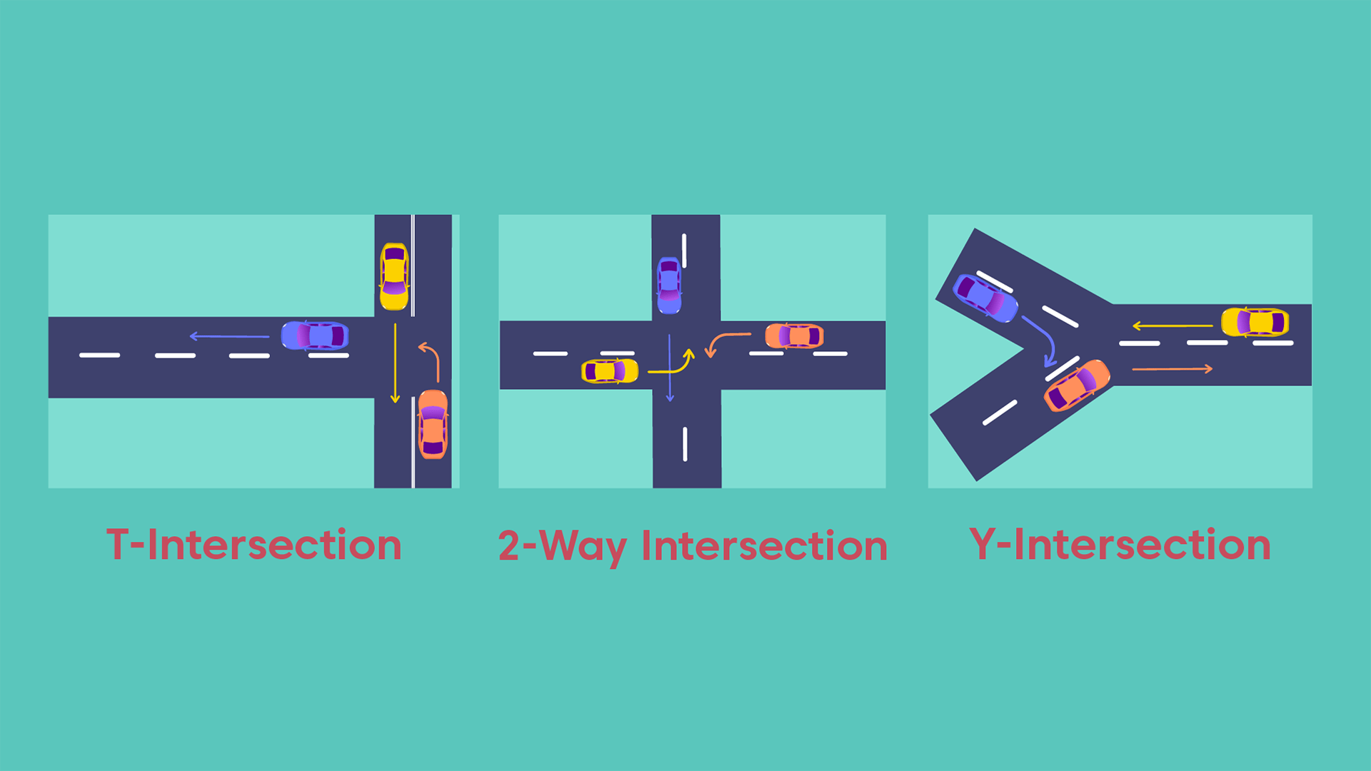 types of intersections